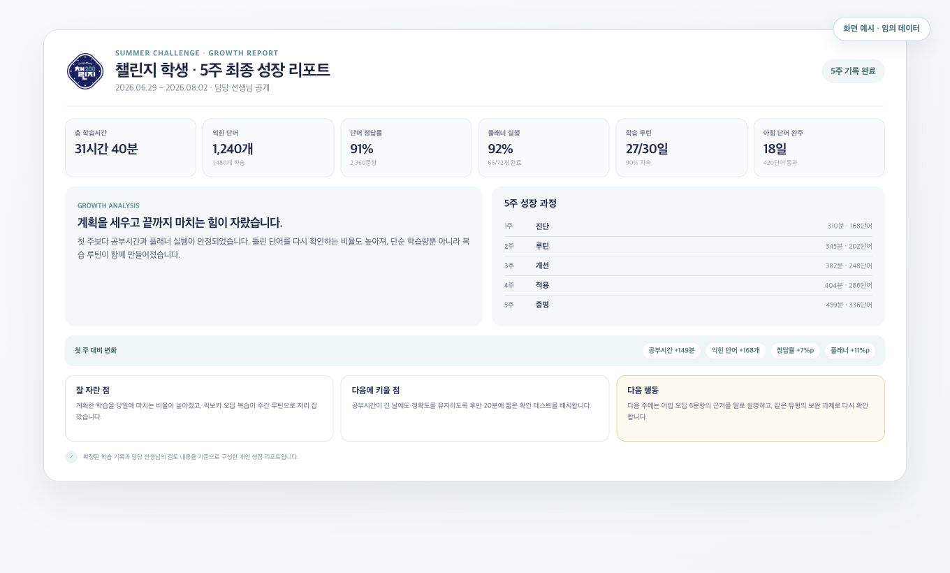 임의 학생 데이터로 구성한 챌린지200 5주 개인 성장 리포트 화면 예시