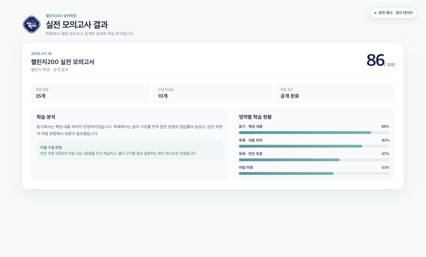 임의 학생 데이터로 구성한 챌린지200 실전 모의고사 결과와 영역별 성적 분석 화면 예시